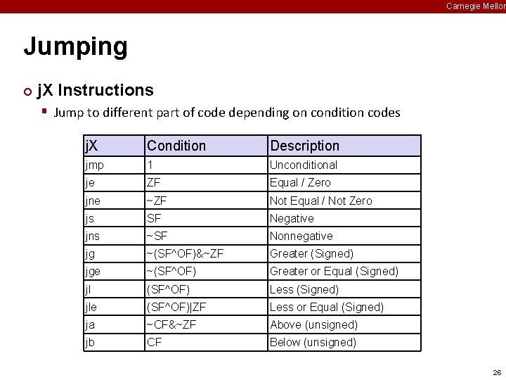 Carnegie Mellon Jumping ¢ j. X Instructions § Jump to different part of code