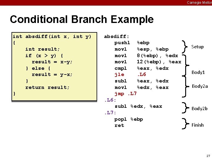 Carnegie Mellon Conditional Branch Example int absdiff(int x, int y) { int result; if