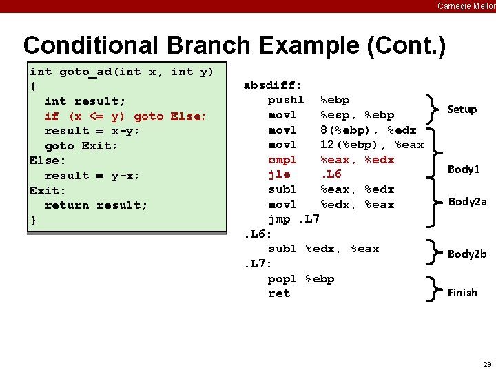 Carnegie Mellon Conditional Branch Example (Cont. ) int goto_ad(int x, int y) { int