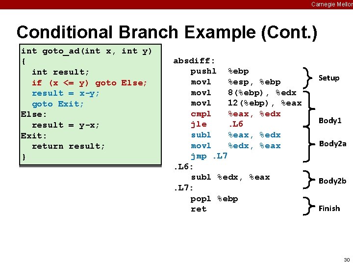 Carnegie Mellon Conditional Branch Example (Cont. ) int goto_ad(int x, int y) { int