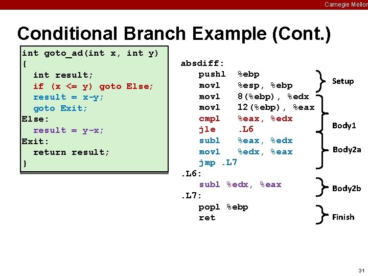 Carnegie Mellon Conditional Branch Example (Cont. ) int goto_ad(int x, int y) { int