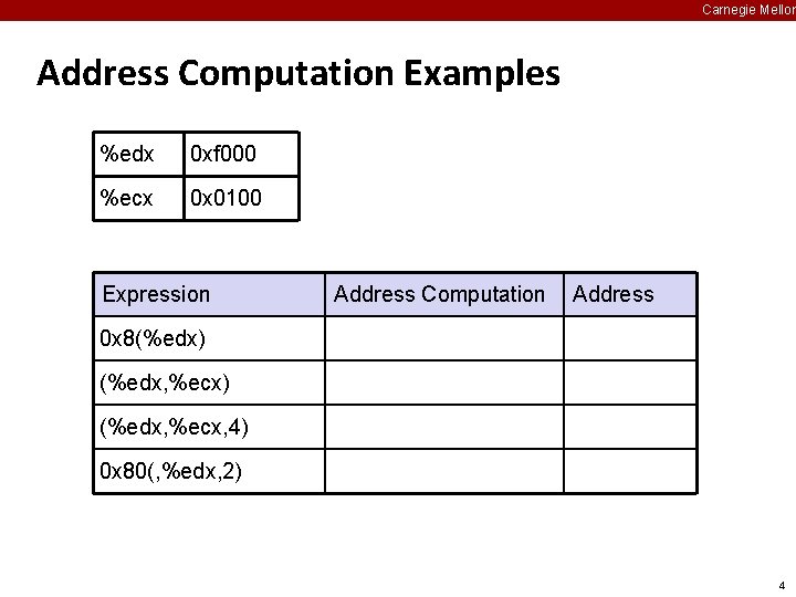 Carnegie Mellon Address Computation Examples %edx 0 xf 000 %ecx 0 x 0100 Expression