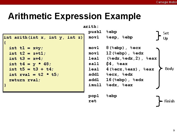 Carnegie Mellon Arithmetic Expression Example arith: pushl %ebp %esp, %ebp int arith(int x, int