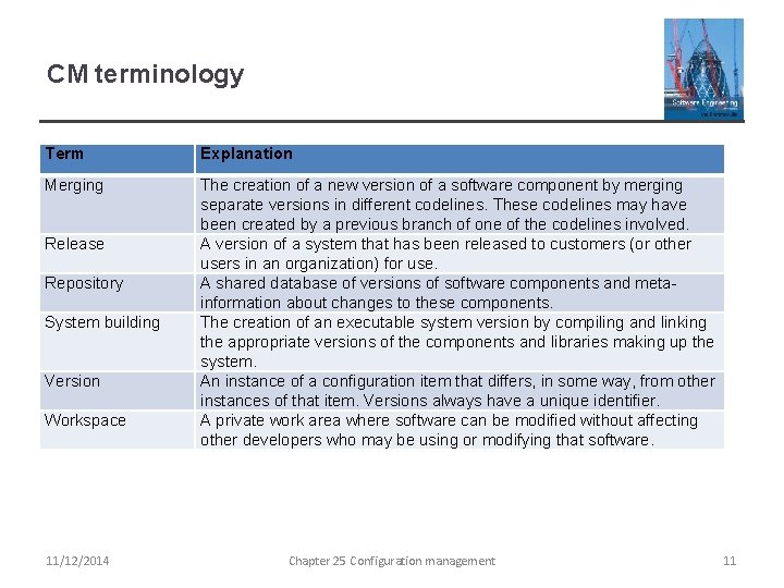 CM terminology Term Explanation Merging The creation of a new version of a software