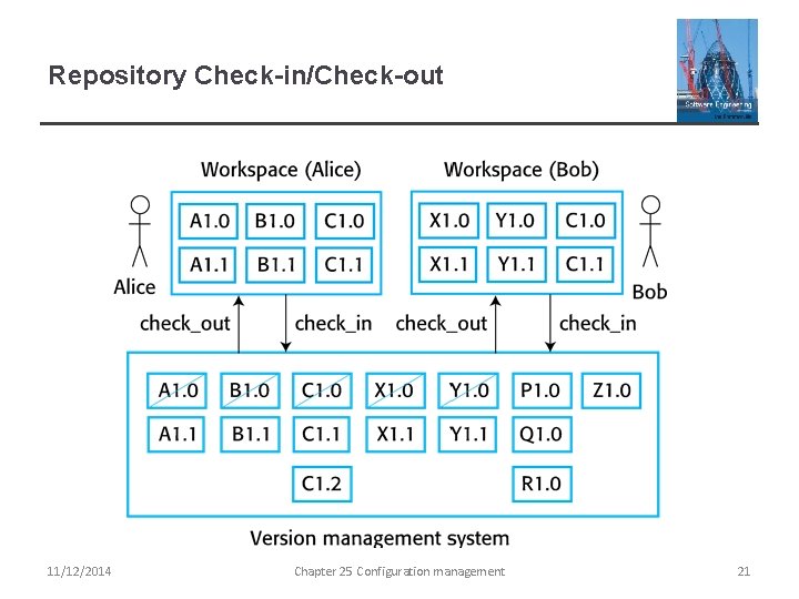 Repository Check-in/Check-out 11/12/2014 Chapter 25 Configuration management 21 