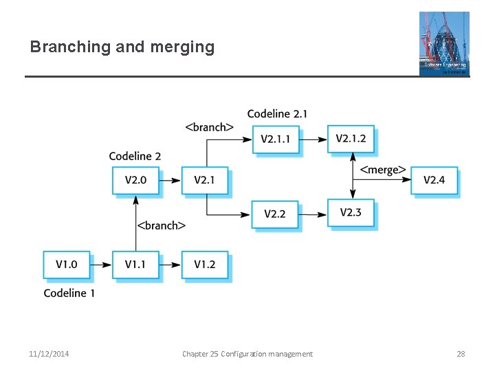 Branching and merging 11/12/2014 Chapter 25 Configuration management 28 