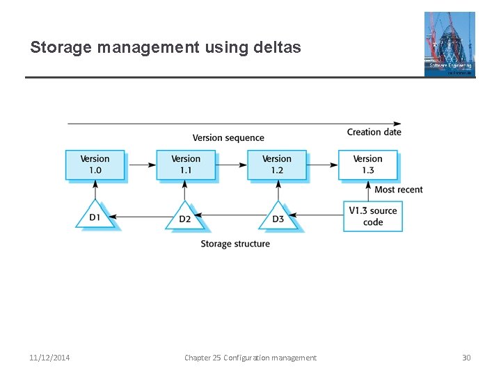 Storage management using deltas 11/12/2014 Chapter 25 Configuration management 30 