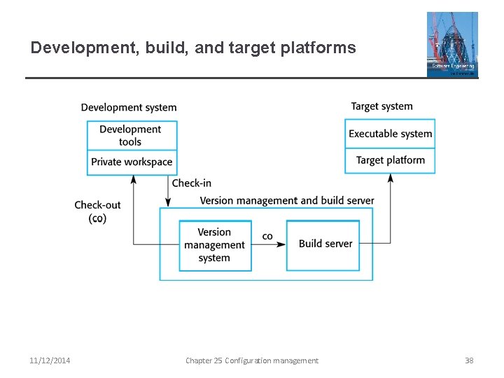 Development, build, and target platforms 11/12/2014 Chapter 25 Configuration management 38 