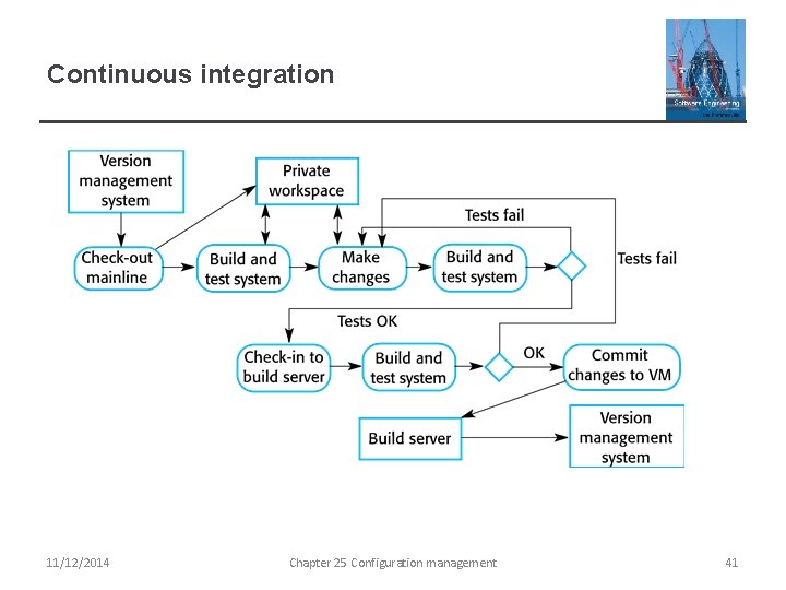 Continuous integration 11/12/2014 Chapter 25 Configuration management 41 