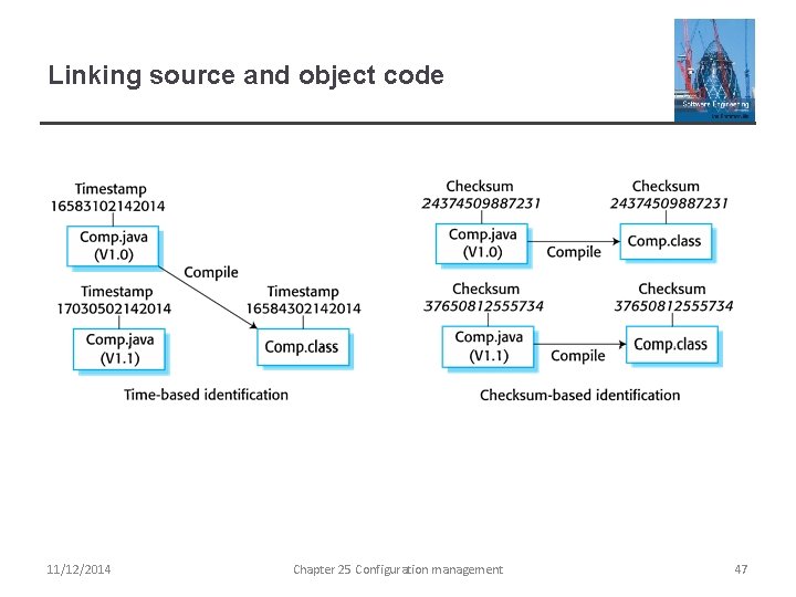Linking source and object code 11/12/2014 Chapter 25 Configuration management 47 