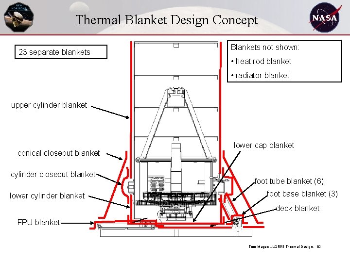 Thermal Blanket Design Concept 23 separate blankets Blankets not shown: • heat rod blanket