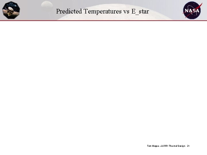 Predicted Temperatures vs E_star Tom Magee –LORRI Thermal Design - 21 