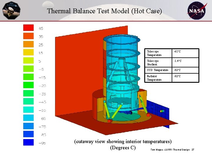 Thermal Balance Test Model (Hot Case) Telescope Temperature -61ºC Telescope Gradient -1. 4ºC CCD