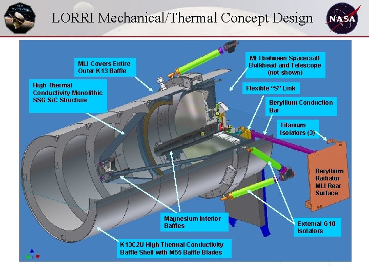 LORRI Mechanical/Thermal Concept Design MLI between Spacecraft Bulkhead and Telescope (not shown) MLI Covers