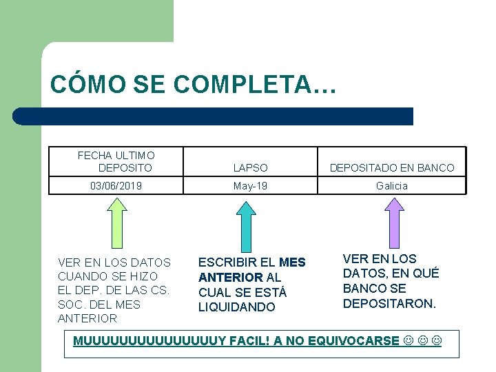 CÓMO SE COMPLETA… FECHA ULTIMO DEPOSITO LAPSO DEPOSITADO EN BANCO 03/06/2019 May-19 Galicia VER