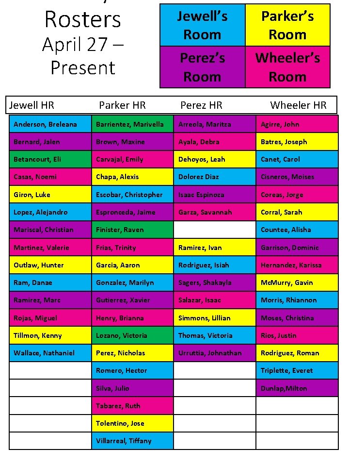 Rosters April 27 – Present Jewell HR Parker HR Jewell’s Room Parker’s Room Perez’s