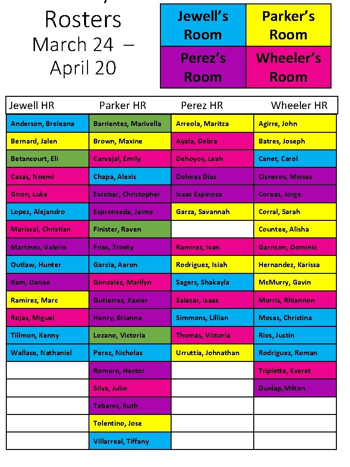 Rosters March 24 – April 20 Jewell HR Parker HR Jewell’s Room Parker’s Room