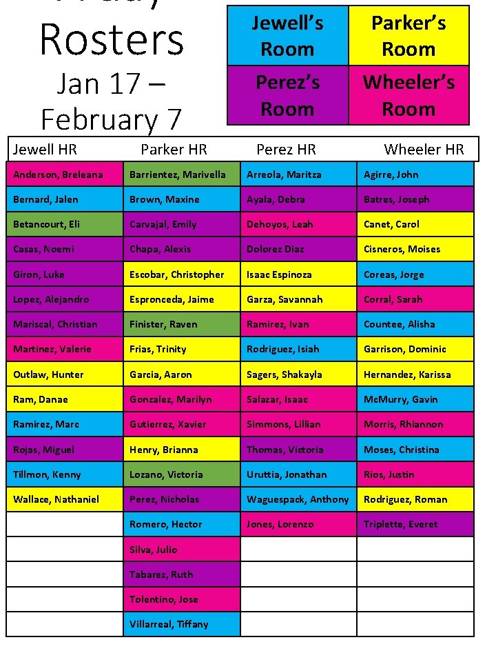 A day Rosters Jan 17 – February 7 Jewell HR Parker HR Jewell’s Room