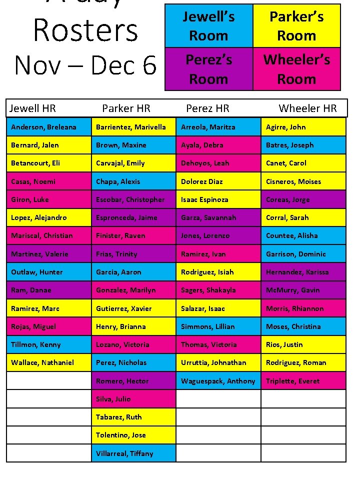 A day Rosters Nov – Dec 6 Jewell HR Parker HR Jewell’s Room Parker’s