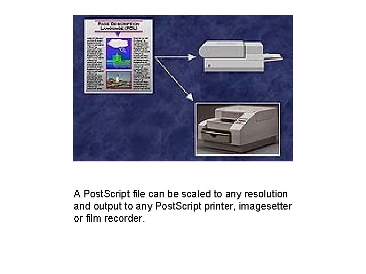 A Post. Script file can be scaled to any resolution and output to any
