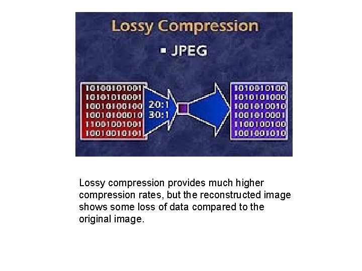 Lossy compression provides much higher compression rates, but the reconstructed image shows some loss