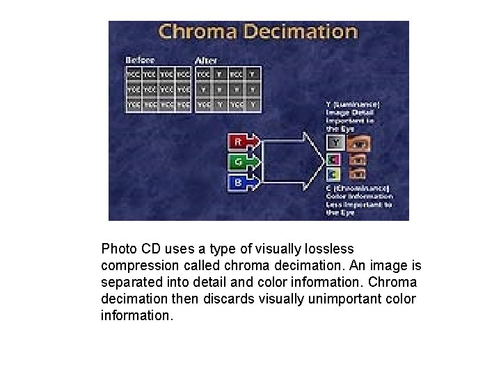 Photo CD uses a type of visually lossless compression called chroma decimation. An image