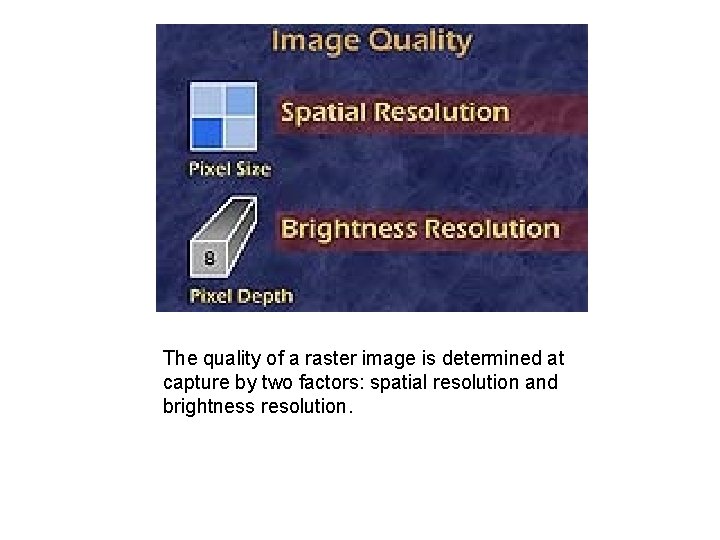 The quality of a raster image is determined at capture by two factors: spatial