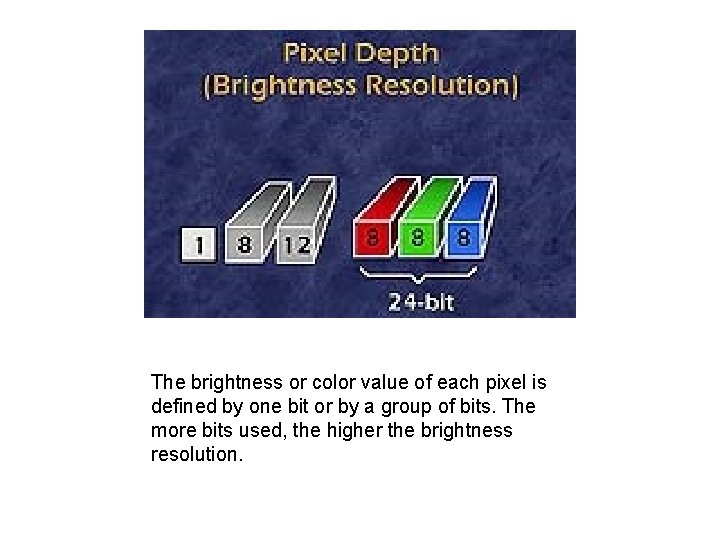 The brightness or color value of each pixel is defined by one bit or