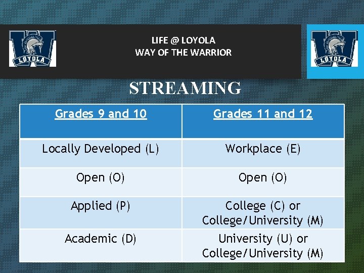 LIFE @ LOYOLA WAY OF THE WARRIOR STREAMING Grades 9 and 10 Grades 11