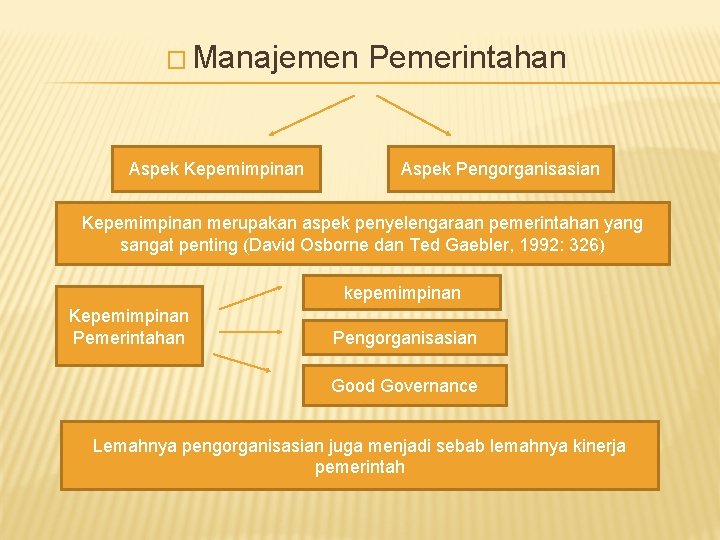 � Manajemen Aspek Kepemimpinan Pemerintahan Aspek Pengorganisasian Kepemimpinan merupakan aspek penyelengaraan pemerintahan yang sangat