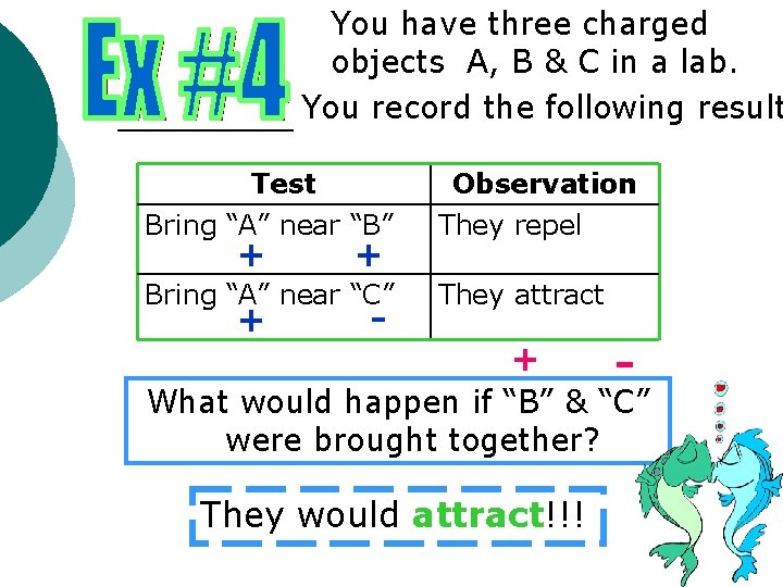 You have three charged objects A, B & C in a lab. You record