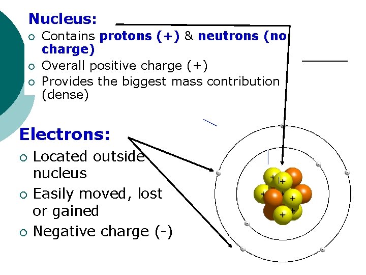 Nucleus: ¡ ¡ ¡ Contains protons (+) & neutrons (no charge) Overall positive charge