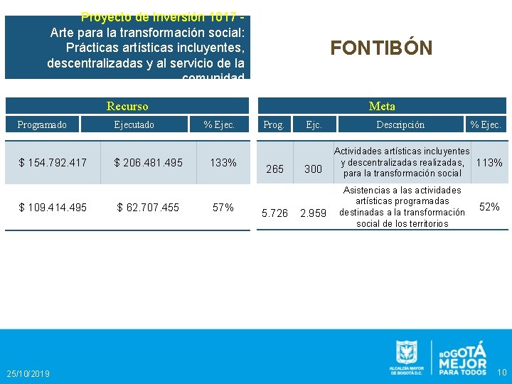 Proyecto de Inversión 1017 Arte para la transformación social: Prácticas artísticas incluyentes, descentralizadas y