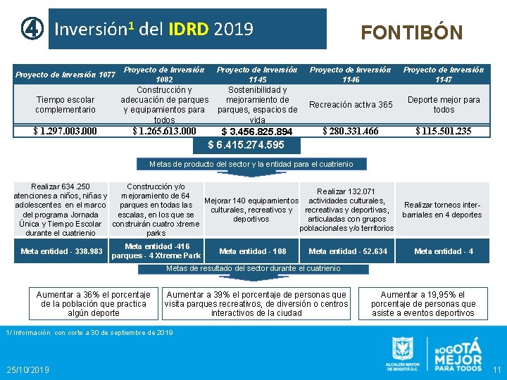 ④ Inversión 1 del IDRD 2019 FONTIBÓN Proyecto de Inversión 1077 Proyecto de Inversión