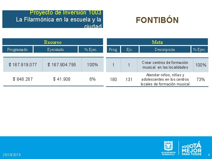 Proyecto de Inversión 1003 La Filarmónica en la escuela y la ciudad FONTIBÓN Recurso Proyecto de Inversión 1003 La Filarmónica en la escuela y la ciudad FONTIBÓN Recurso