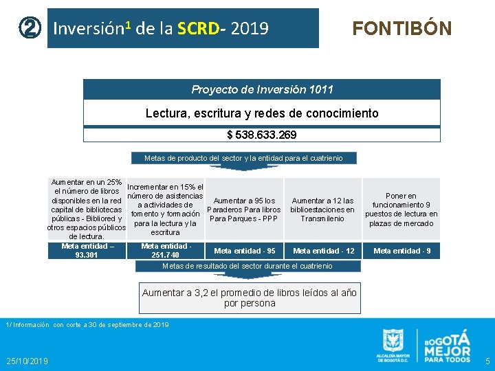 ② Inversión 1 de la SCRD- 2019 FONTIBÓN Proyecto de Inversión 1011 Lectura, escritura