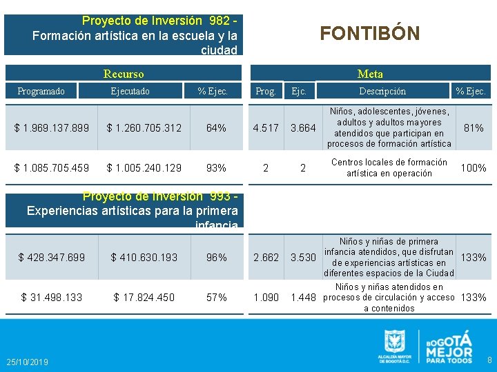 Proyecto de Inversión 982 Formación artística en la escuela y la ciudad FONTIBÓN Recurso