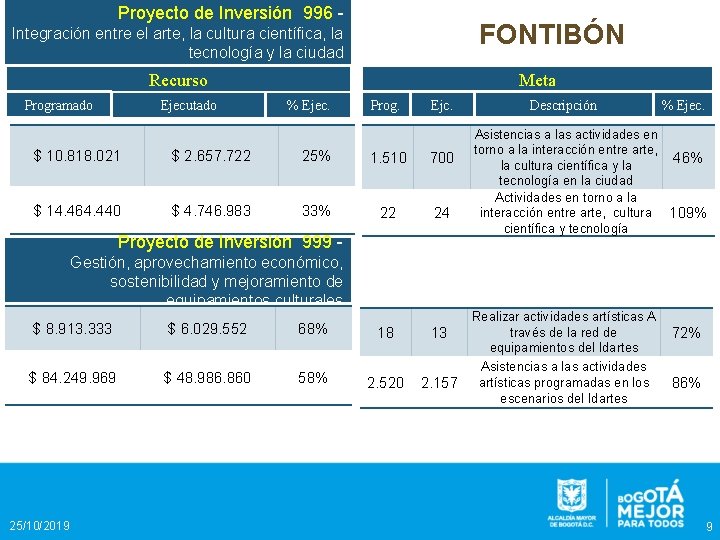 Proyecto de Inversión 996 - FONTIBÓN Integración entre el arte, la cultura científica, la Proyecto de Inversión 996 - FONTIBÓN Integración entre el arte, la cultura científica, la