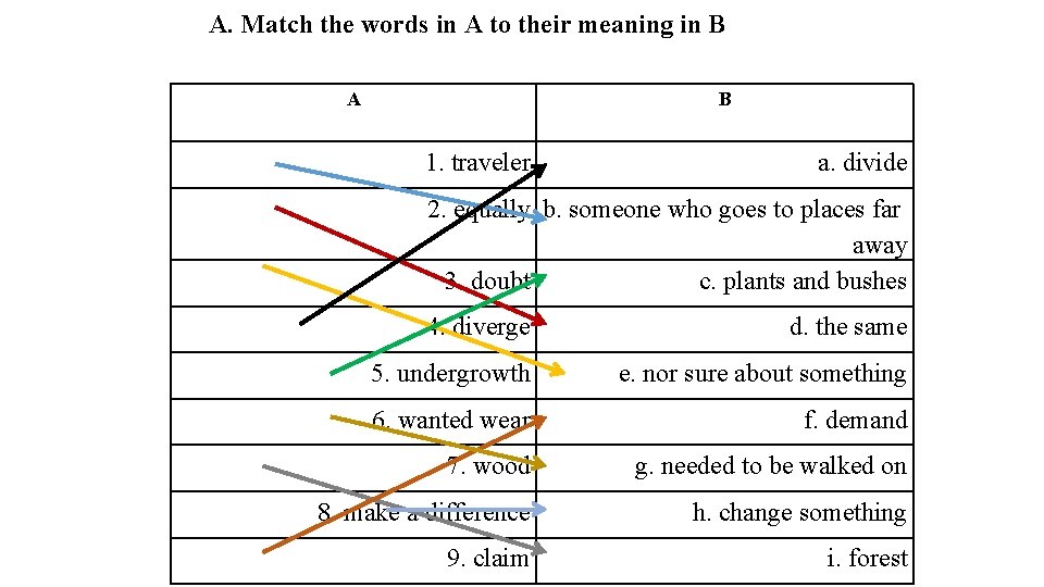 A. Match the words in A to their meaning in B A B 1.