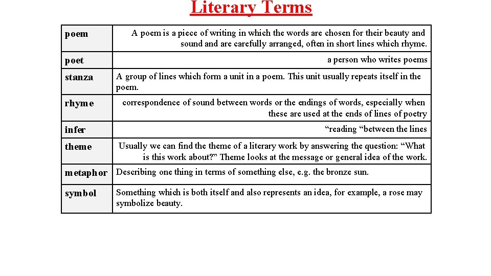 Literary Terms poem poet stanza rhyme infer theme A poem is a piece of
