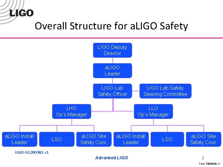 Overall Structure for a. LIGO Safety LIGO Deputy Director a. LIGO Leader LIGO Lab