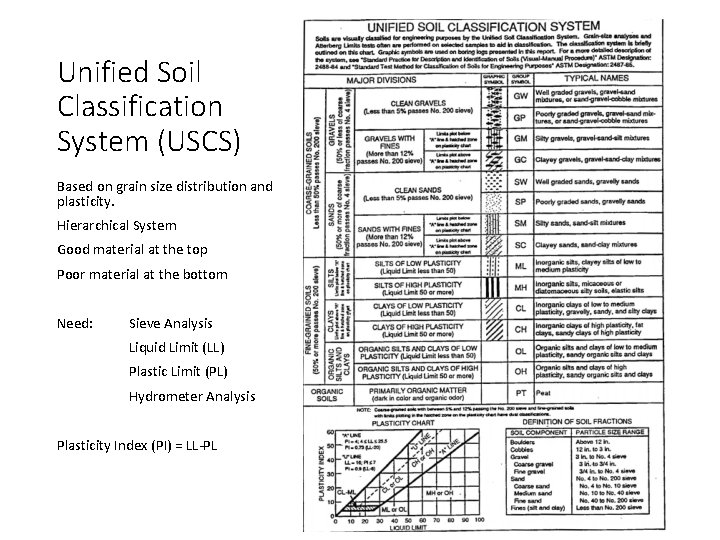 Field Methods Of Soil Classification Acpa 2017 Pipe