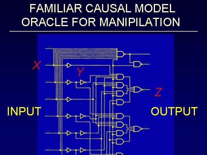 FAMILIAR CAUSAL MODEL ORACLE FOR MANIPILATION X Y Z INPUT OUTPUT 