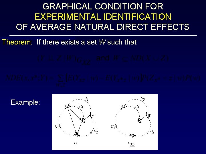 GRAPHICAL CONDITION FOR EXPERIMENTAL IDENTIFICATION OF AVERAGE NATURAL DIRECT EFFECTS Theorem: If there exists