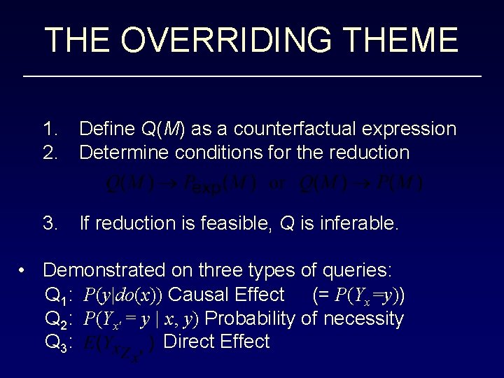 THE OVERRIDING THEME 1. Define Q(M) as a counterfactual expression 2. Determine conditions for