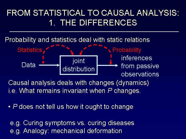 FROM STATISTICAL TO CAUSAL ANALYSIS: 1. THE DIFFERENCES Probability and statistics deal with static