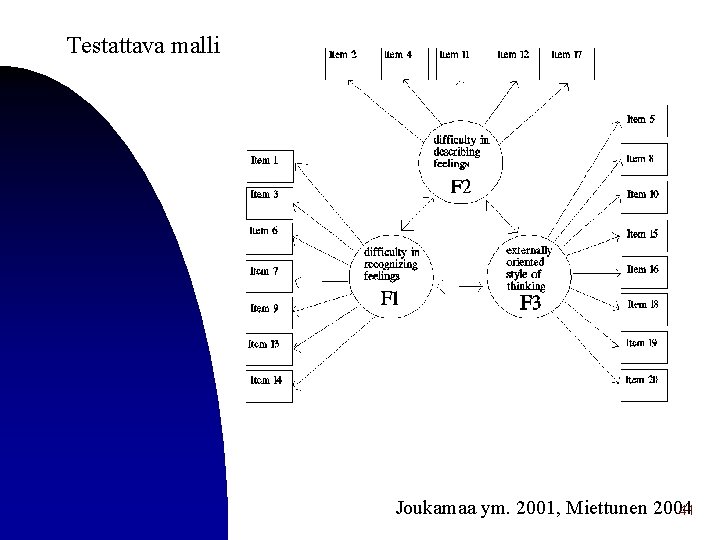 Testattava malli Joukamaa ym. 2001, Miettunen 2004 41 