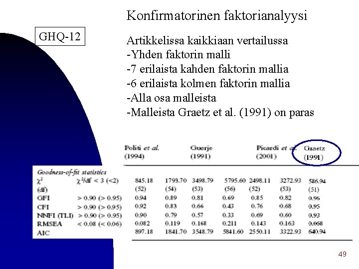 Konfirmatorinen faktorianalyysi GHQ-12 Artikkelissa kaikkiaan vertailussa -Yhden faktorin malli -7 erilaista kahden faktorin mallia