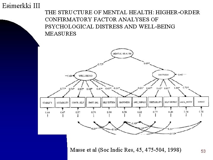 Esimerkki III THE STRUCTURE OF MENTAL HEALTH: HIGHER-ORDER CONFIRMATORY FACTOR ANALYSES OF PSYCHOLOGICAL DISTRESS
