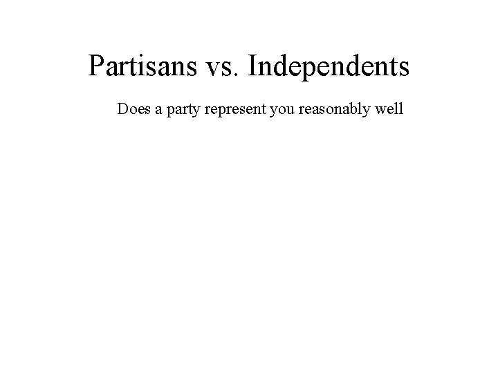 Partisans vs. Independents Does a party represent you reasonably well 